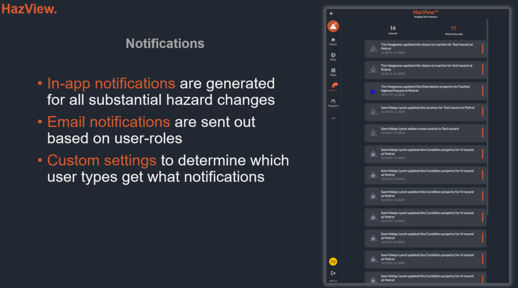 In-app notifications and email notifications for mine site hazards