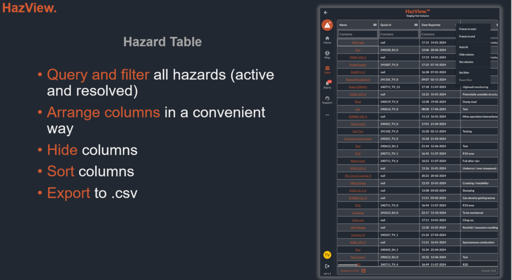 A hazard archive allows you to go through the history of your site and see areas of persistent high risk that need to be addressed.