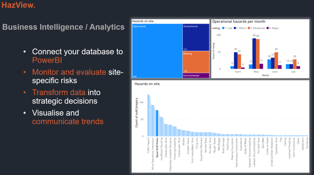 HazView integrates with PowerBI so management can dive into their hazard data and gain actionable insights.