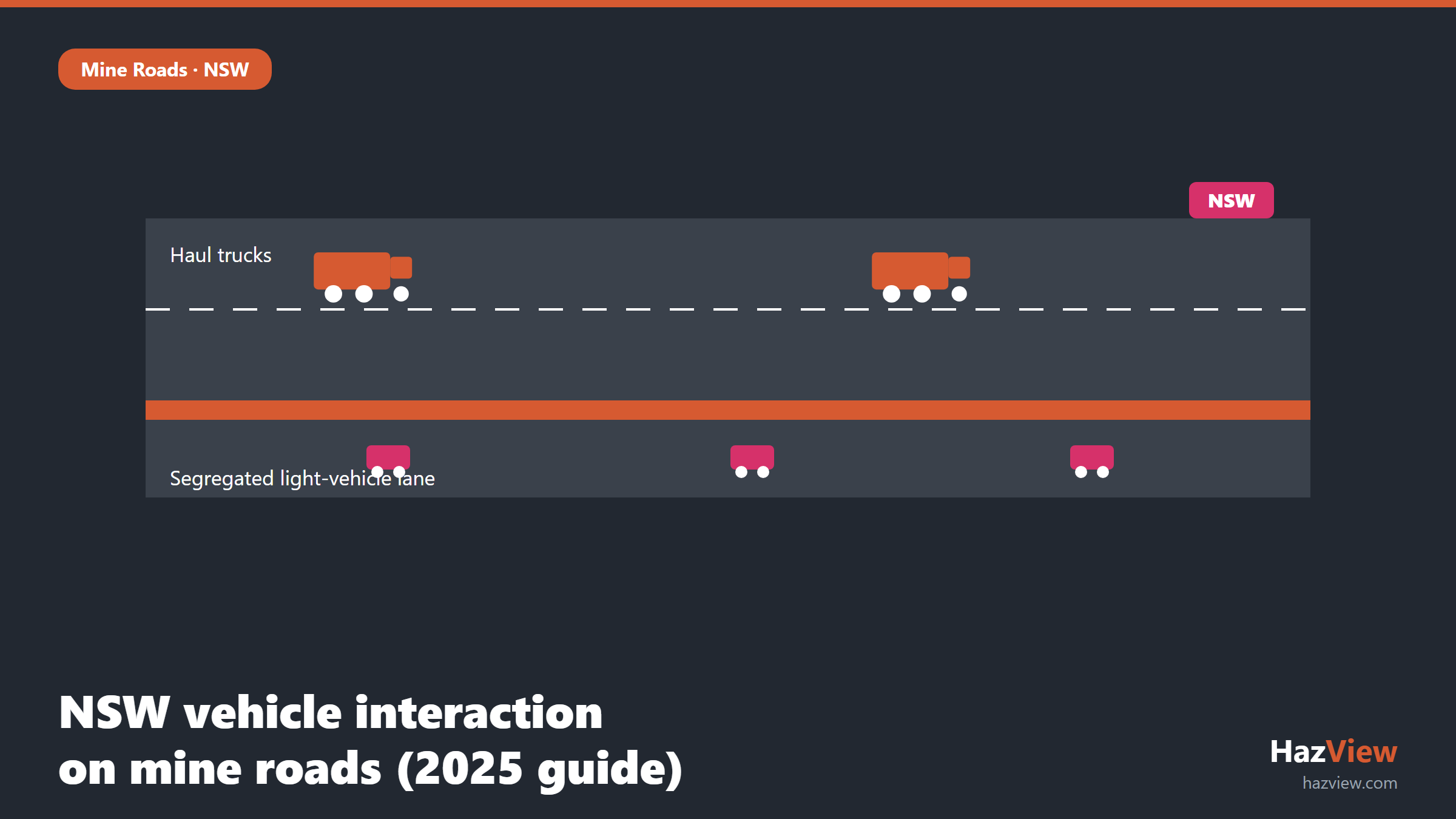 NSW mine haul road with segregated light vehicle lane illustrating the 2025 vehicle interaction guide