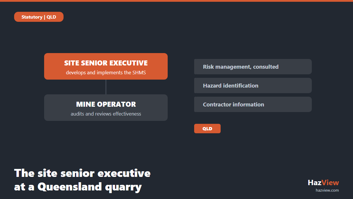 The split of obligations at a Queensland quarry between the site senior executive who implements the SHMS and the mine operator who audits it