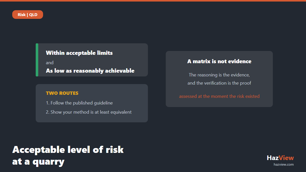 Acceptable level of risk at a quarry: within acceptable limits and as low as reasonably achievable, with the two routes to compliance