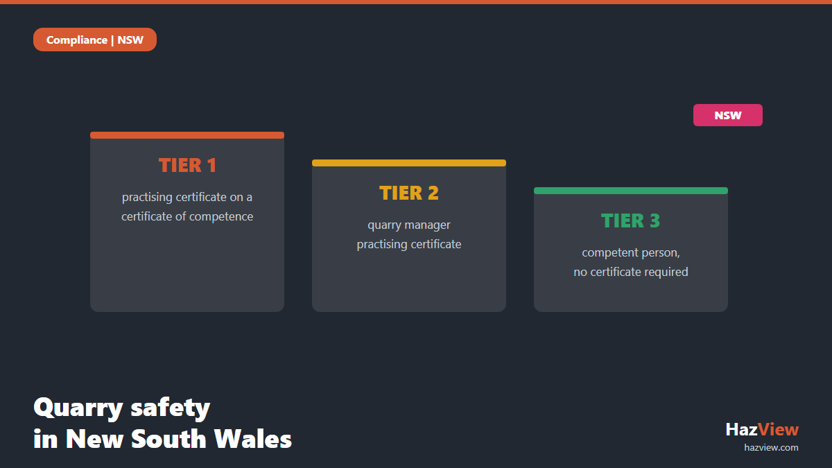 The NSW three-tier quarry system showing the certificate required for Tier 1, Tier 2 and Tier 3 quarries