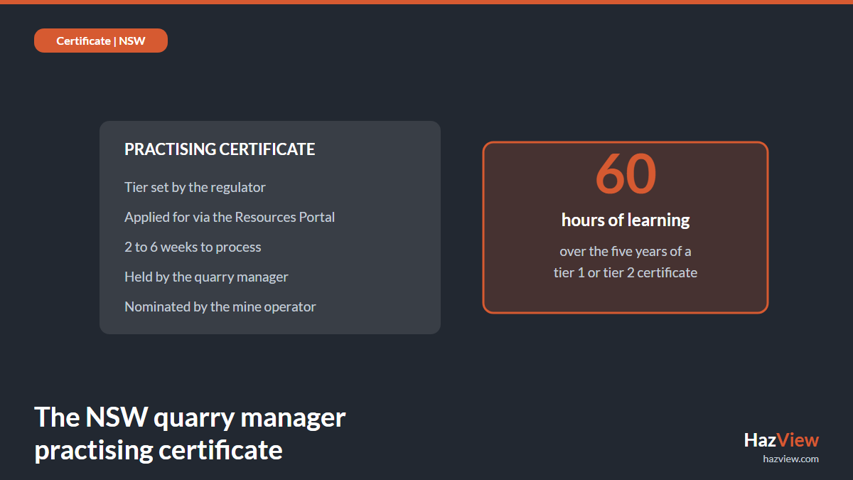NSW quarry manager practising certificate requirements including the 60 hours of recognised learning over five years