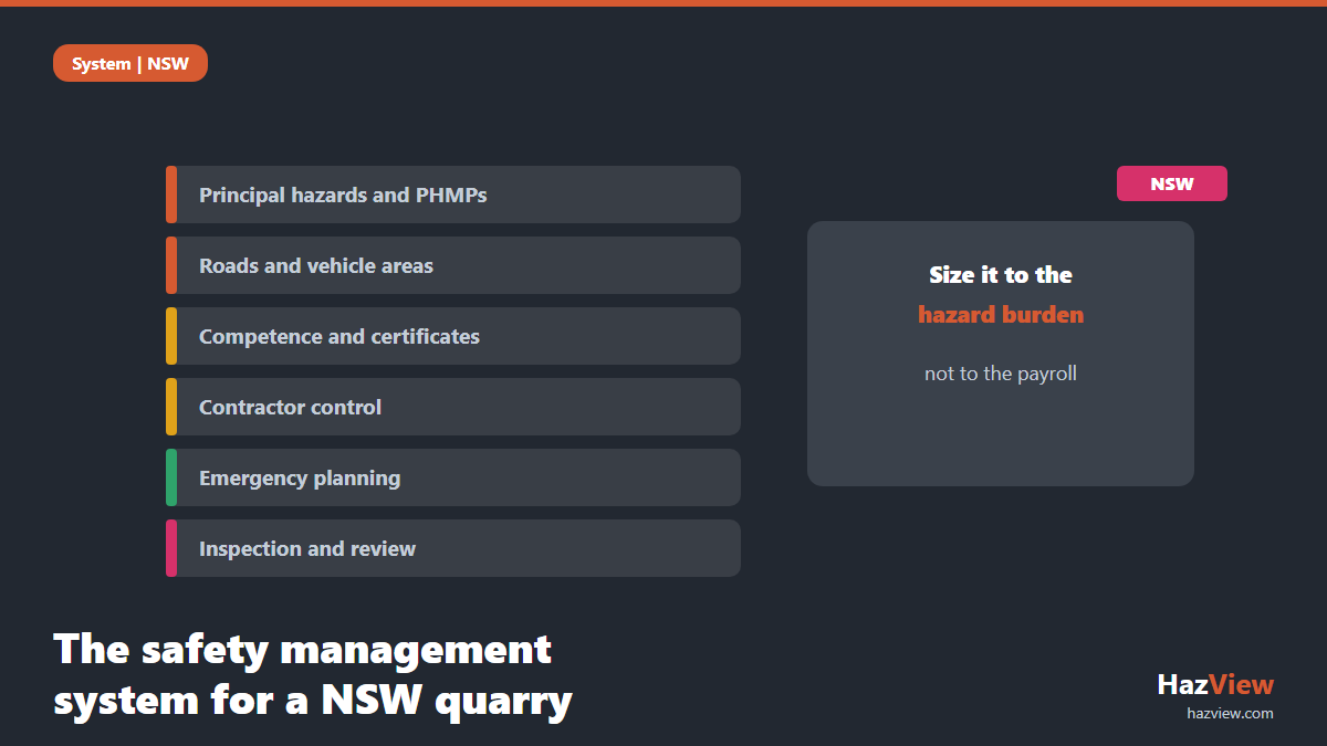 What a NSW quarry safety management system holds, from principal hazard management plans through to inspection and review