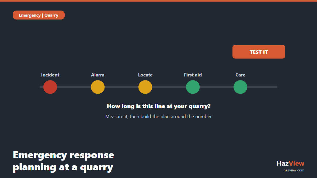 Quarry emergency response timeline from incident through alarm, locating the person and first aid to professional medical care