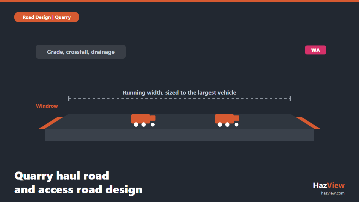 Quarry haul road design cross-section showing running width, windrows and haul trucks