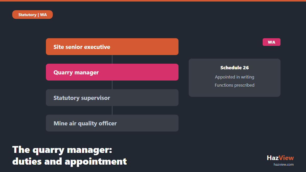 Statutory positions at a WA quarry showing the site senior executive, quarry manager and statutory supervisor under Schedule 26
