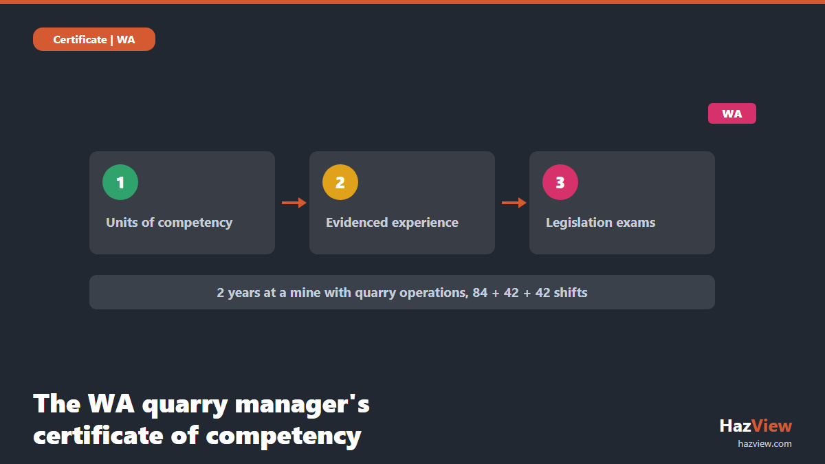 The three steps to a WA quarry manager's certificate of competency: units of competency, evidenced experience and legislation exams