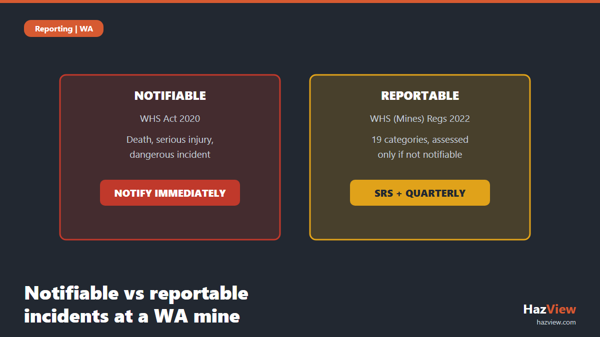 Notifiable versus reportable incidents at a WA mine, comparing immediate notification with SRS and quarterly reporting