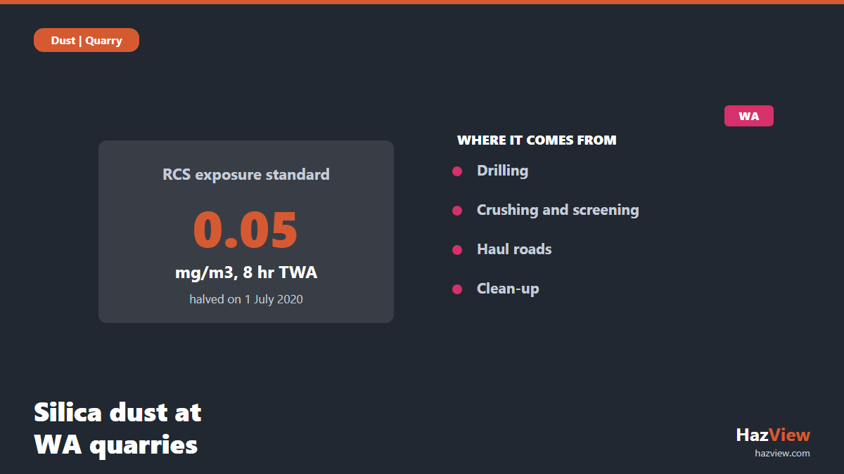 Respirable crystalline silica exposure standard of 0.05 mg per cubic metre with the main dust sources at a quarry