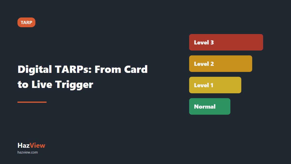HazView digital TARP guide: title card reading: Digital TARPs: From Card to Live Trigger beside a TARP ladder rising from Normal to Level 3.