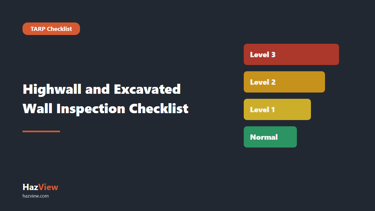 HazView highwall inspection checklist guide: title card reading: Highwall and Excavated Wall Inspection Checklist beside a TARP ladder rising from Normal to Level 3.