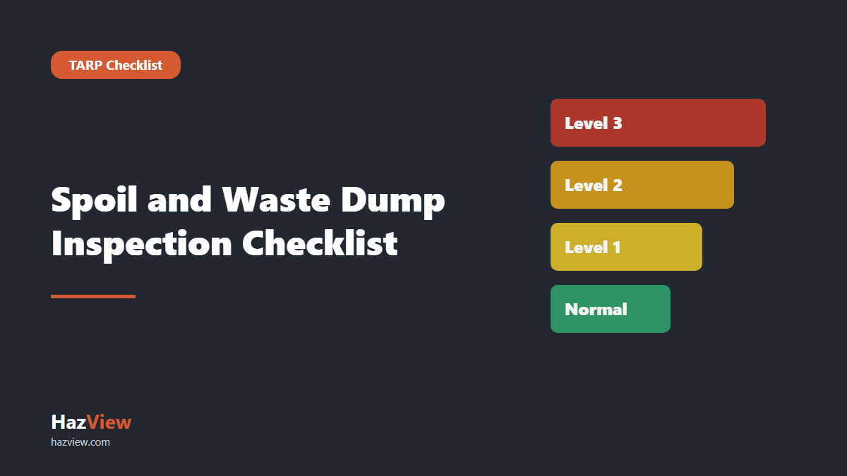 HazView dump inspection checklist guide: title card reading: Spoil and Waste Dump Inspection Checklist beside a TARP ladder rising from Normal to Level 3.